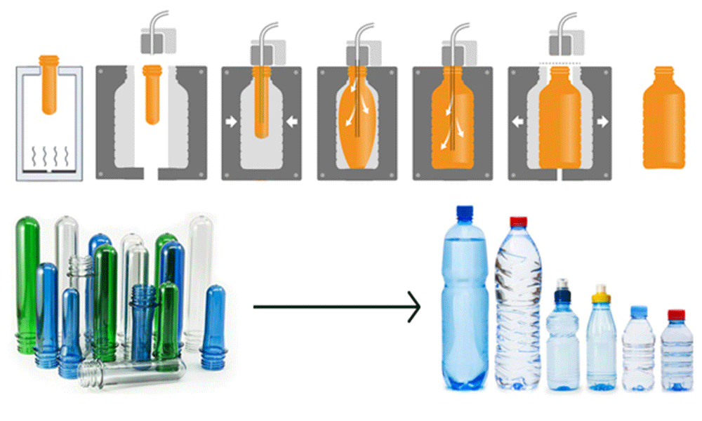 نحوه تولید بطری پلاستیکی