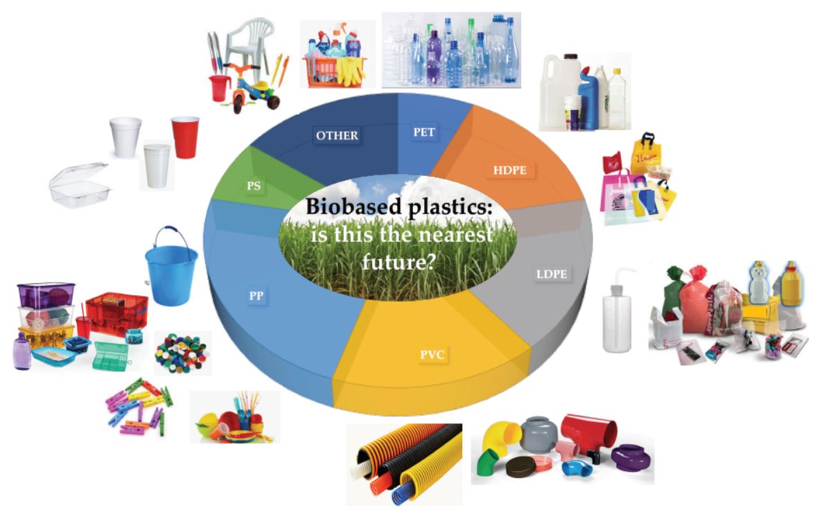 پلاستیک و کاربردهای انواع ان