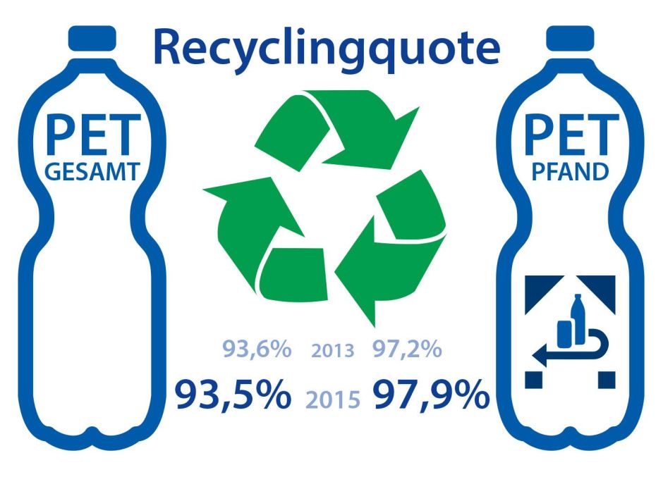 ظروف یکبار مصرف PET : خواص، بازیافت، و تاثیر بر محیط زیست