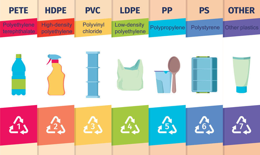 بررسی انواع پلاستیک : خصوصیات، کاربردها، و تأثیرات زیست‌محیطی
